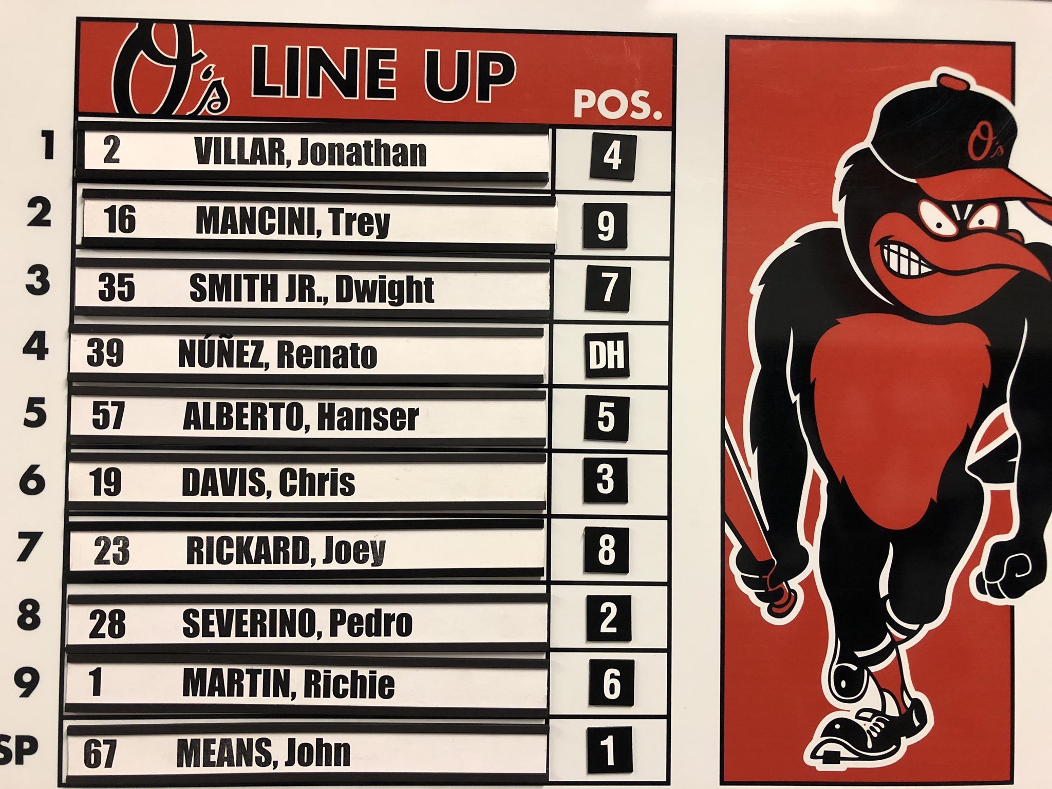 Orioles lineup 5/5/19