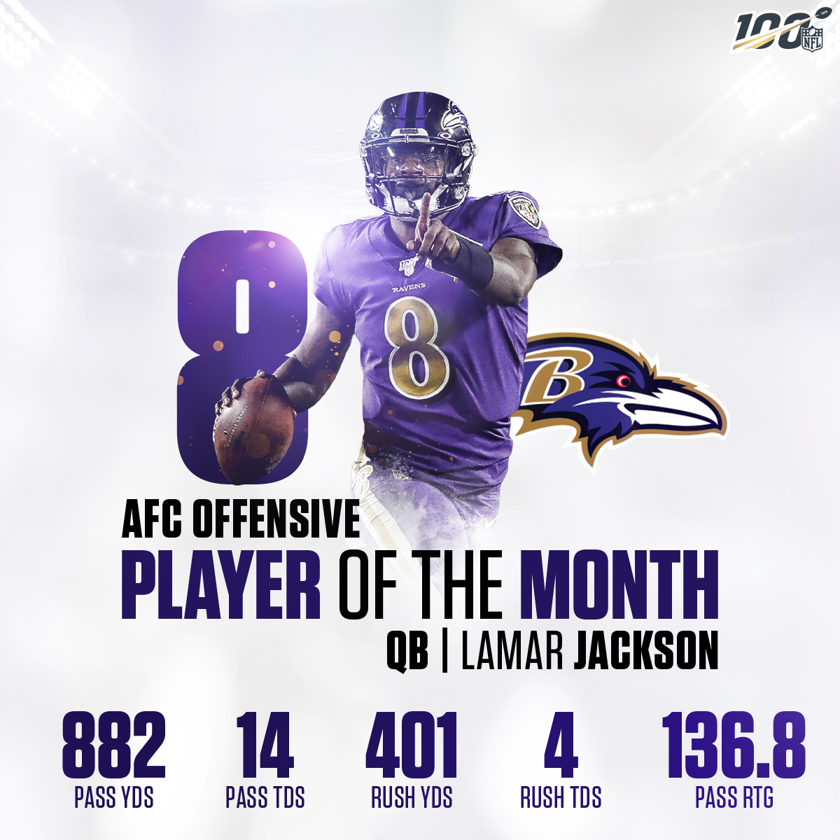 AFC offensive player of the month