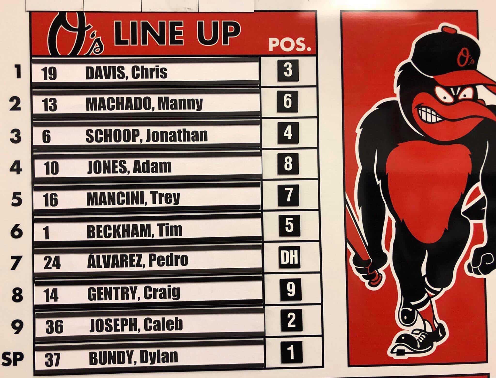 Baltimore Orioles starting lineup for Opening Day