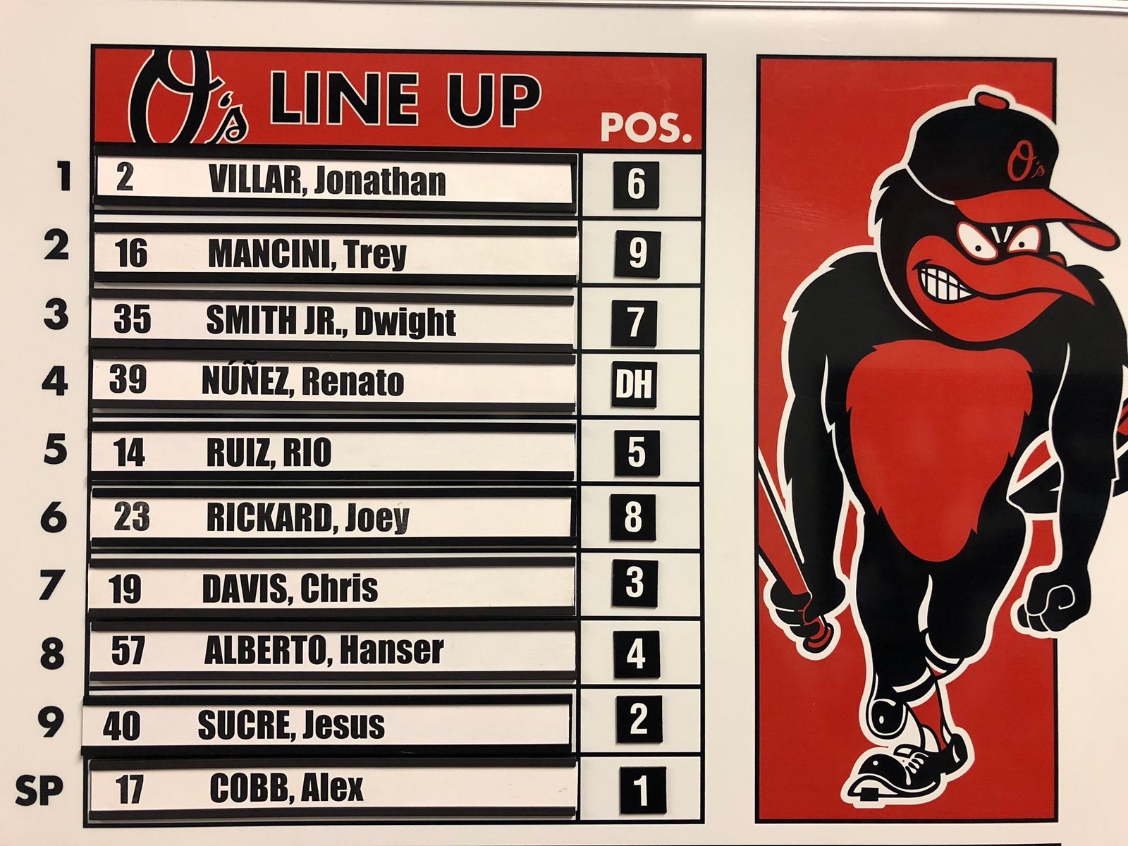 Baltimore Orioles Lineup: 4/19/19