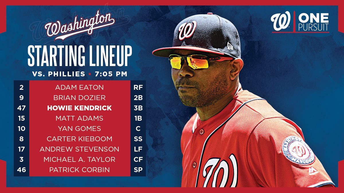 Nationals Lineup: 5/4/19