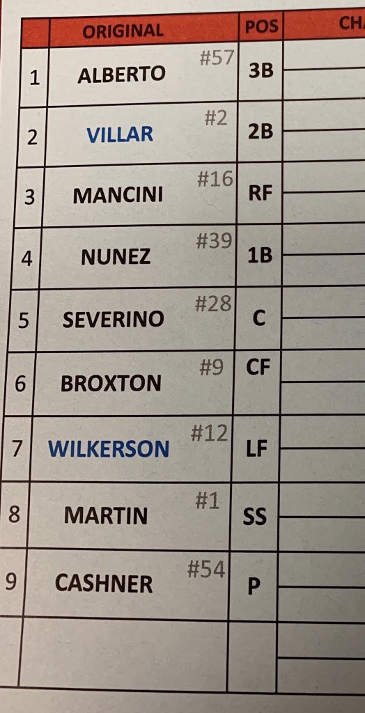Baltimore Orioles vs Colorado Rockies lineups: 5/25/19