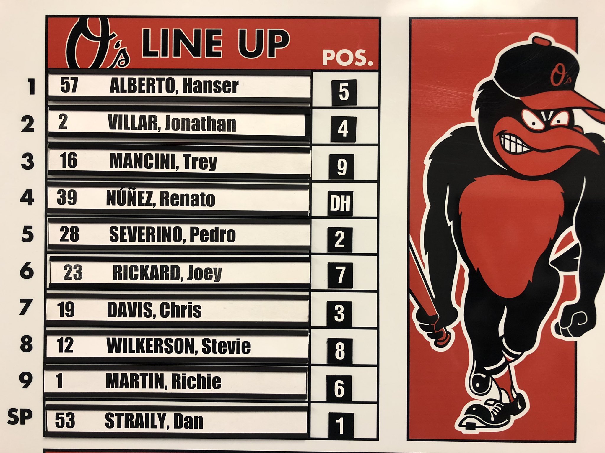 Orioles vs Yankees: Lineups 5/22/19