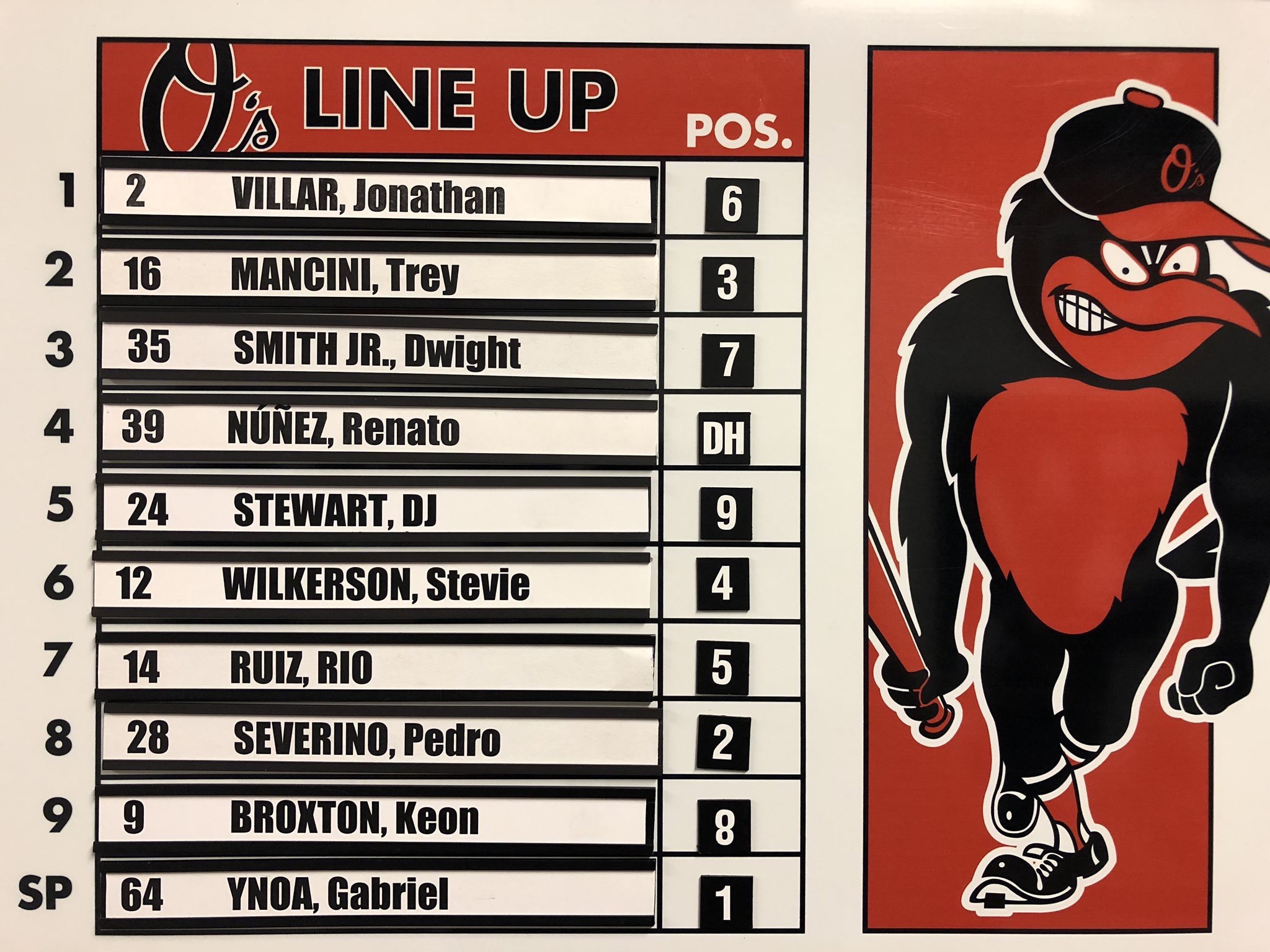 Orioles vs Giants 6/2/19 rubber match preview/lineups