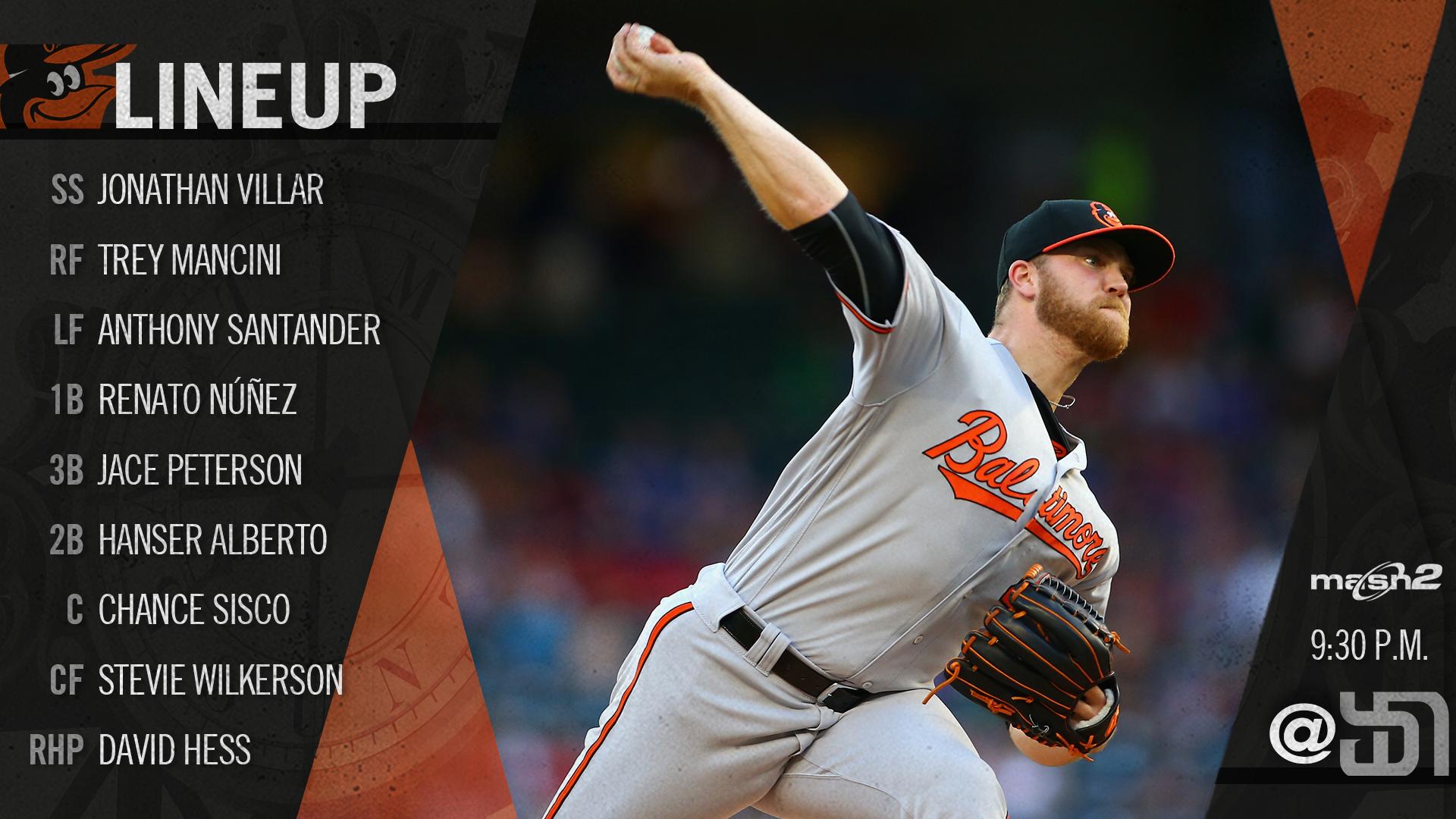 Orioles lineup: 7/29/2019