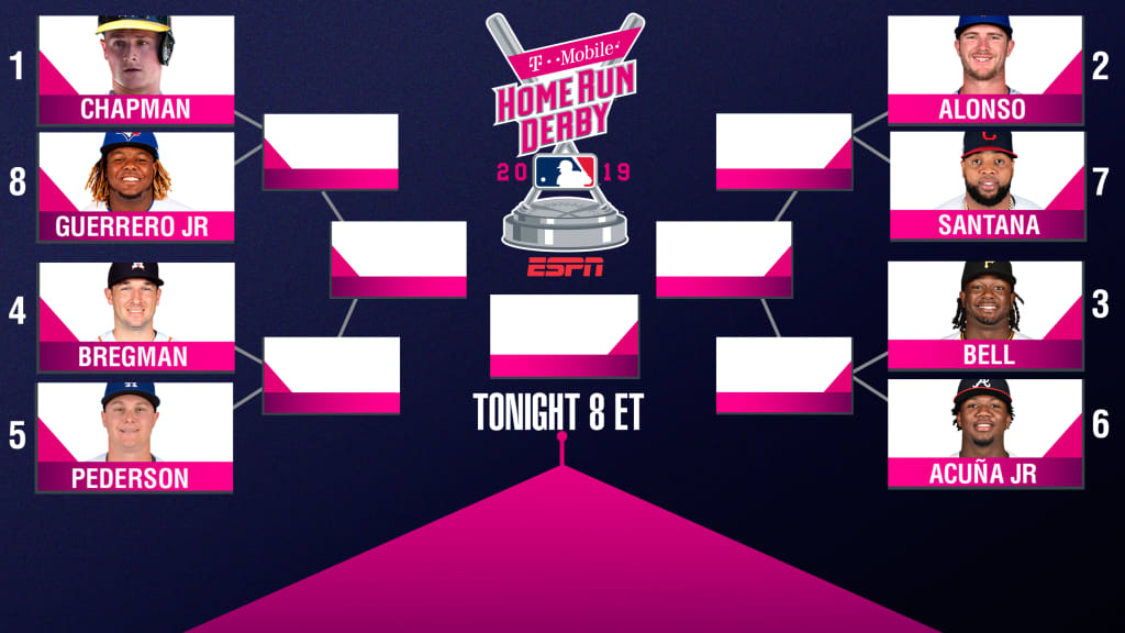 MSB staff 2019 Home Run Derby predictions