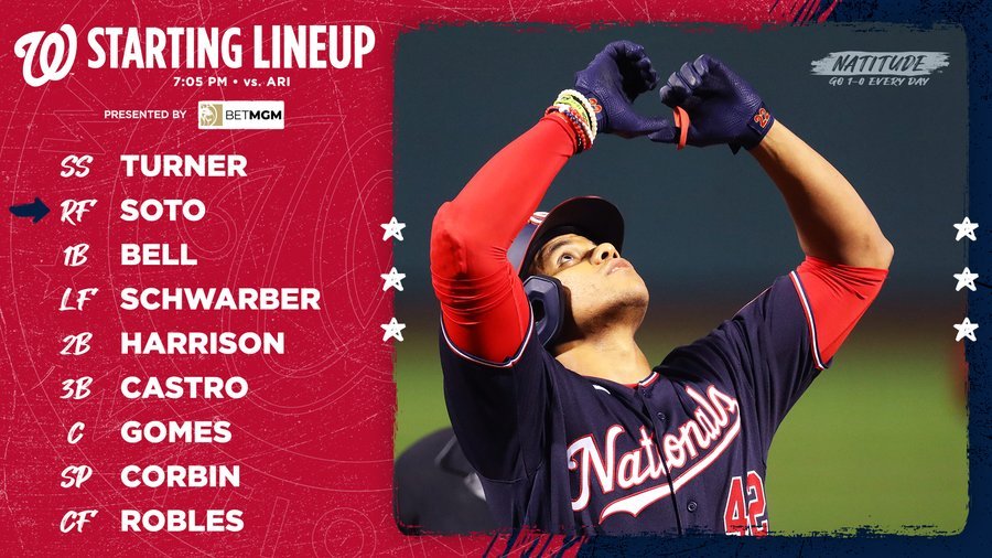 Nationals lineup Vs. Diamondbacks 4/15/2021