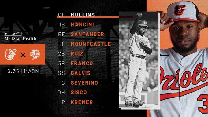 Orioles lineup and game notes: 4/6/2021
