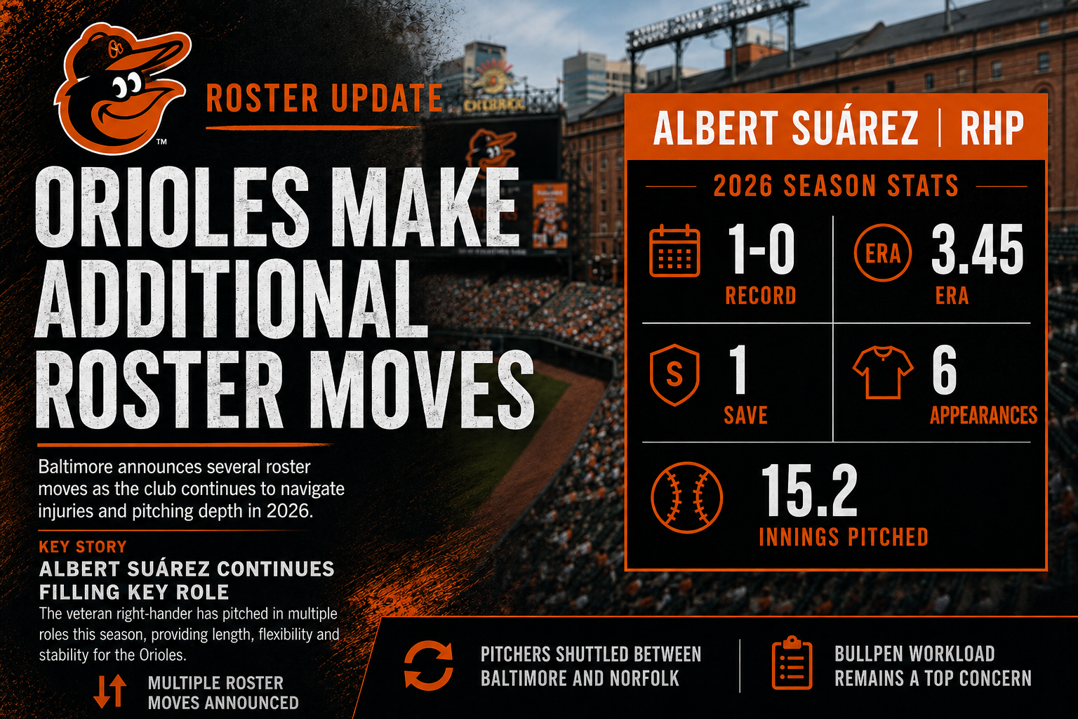 Orioles Continue Roster Shuffle as Albert Suárez Remains Key Piece