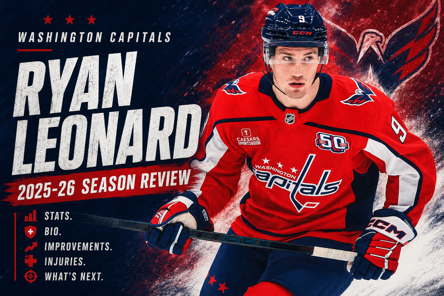 Capitals Season Review: Ryan Leonard’s Rookie Rise Gave the Capitals a New Foundation