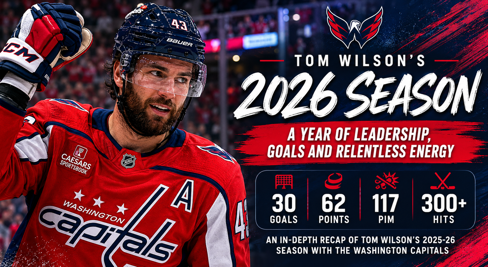 Tom Wilson’s 2025-26 Season Delivered Leadership, Goals and Relentless Energy for the Capitals