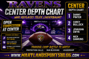 Baltimore Ravens Center Depth Chart Breakdown: Who Replaces Tyler ...