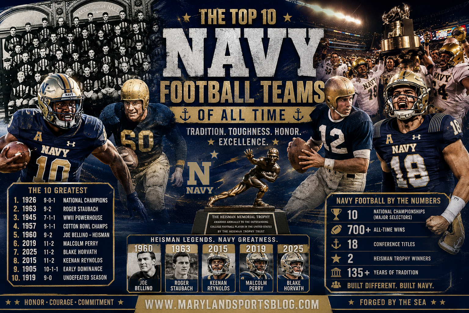 The Top 10 Navy Football Teams of All Time