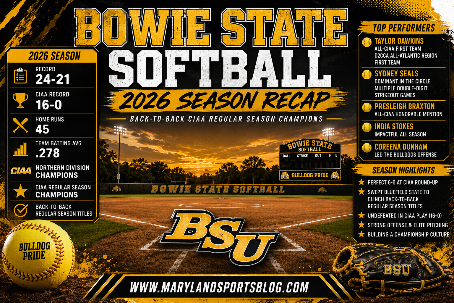 Bowie State Softball 2026 Season Recap: Bulldogs Capture Historic Back-to-Back CIAA Regular Season Championships