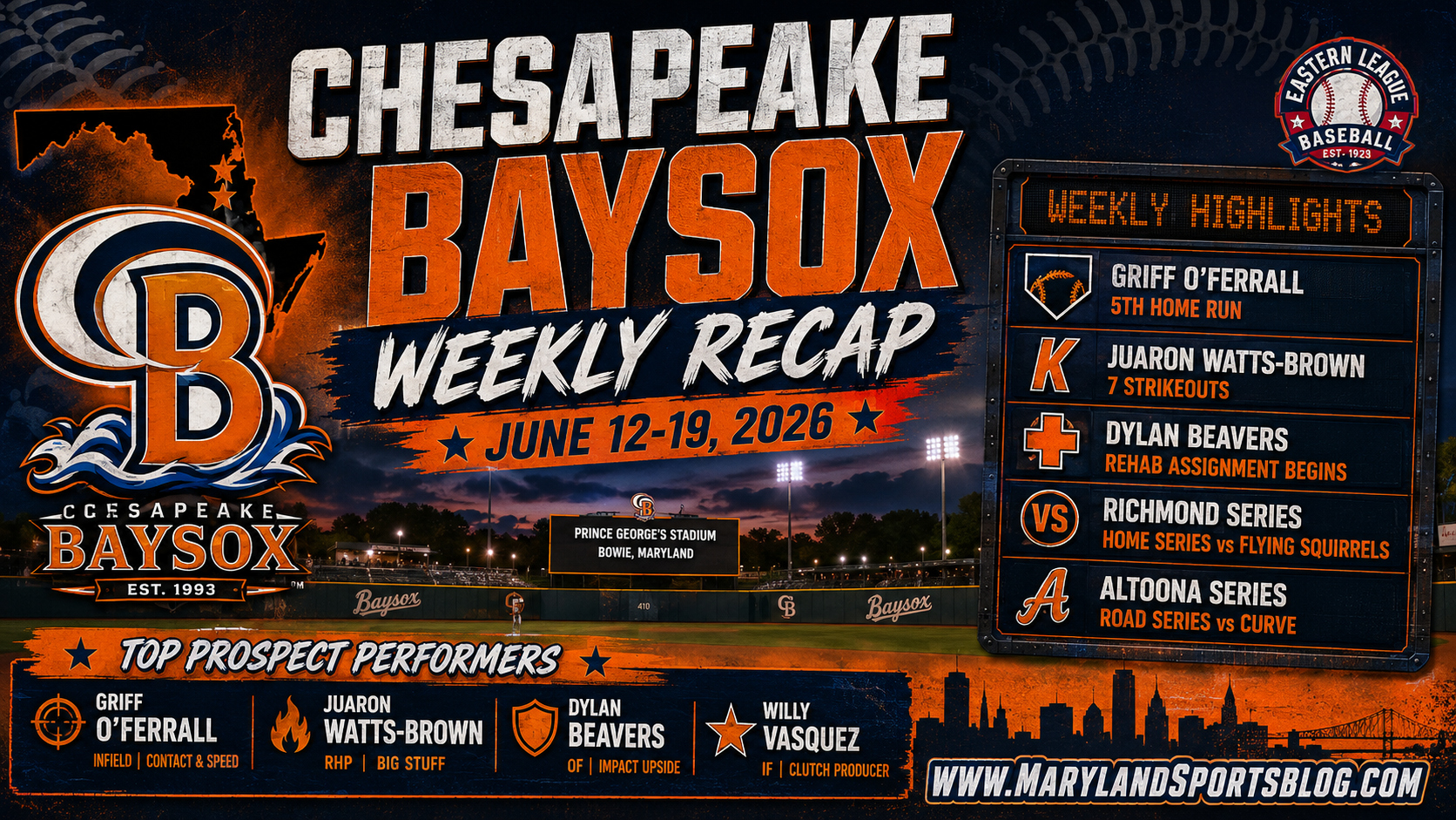 Chesapeake Baysox Weekly Recap: June 12-19, 2026