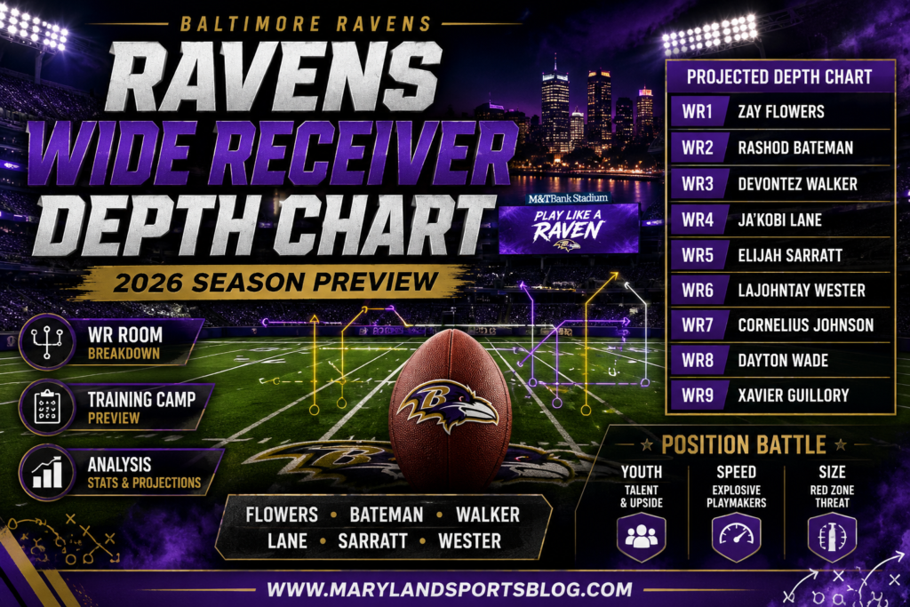 Indy R&b Depth Chart Baltimore Ravens Wide Receiver Depth Chart: Can Zay Flowers and a Young ...