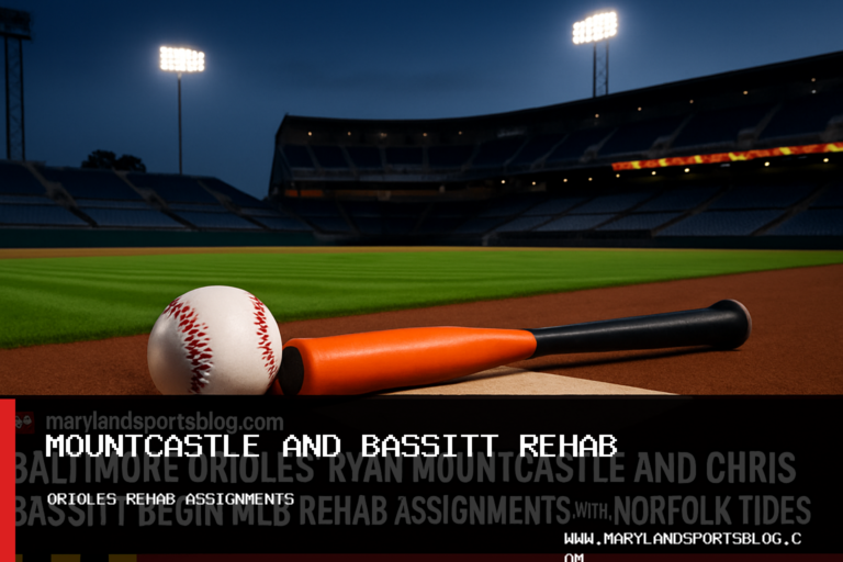 Baltimore Orioles' Ryan Mountcastle and Chris Bassitt Begin MLB Rehab Assignments with Norfolk Tides featured image
