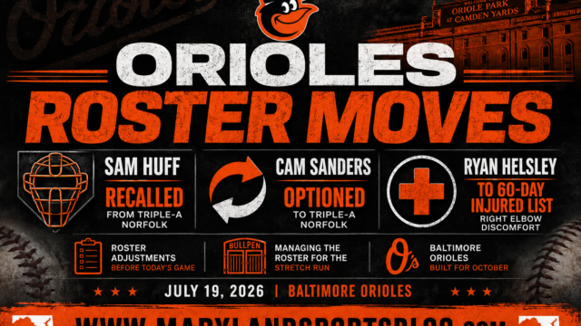 Orioles Shuffle Roster Before Series Finale as Sam Huff Joins Club, Ryan Helsley’s Injury Raises Concern