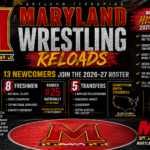 Maryland Wrestling Reloads for 2026-27 with 13 Newcomers, Ranked Recruiting Class