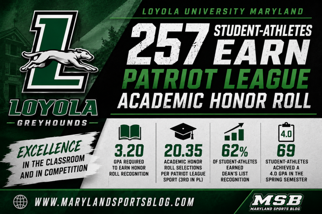 Loyola Greyhounds Excel in the Classroom, Place 257 Student-Athletes on Patriot League Winter/Spring Academic Honor Roll