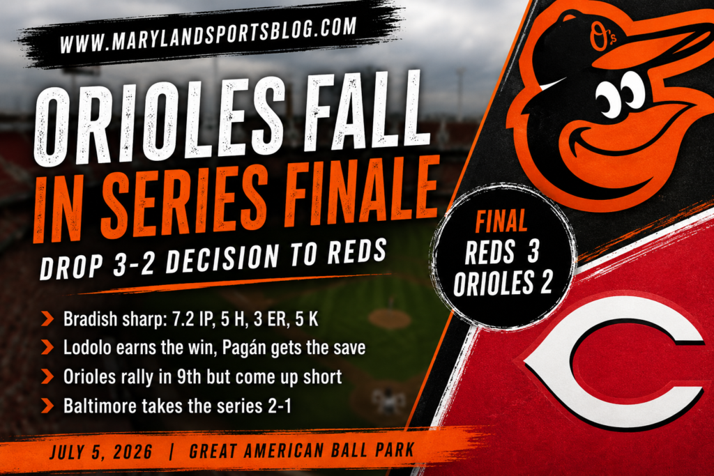 Orioles Fall Just Short in Series Finale, Lose 3-2 to Reds