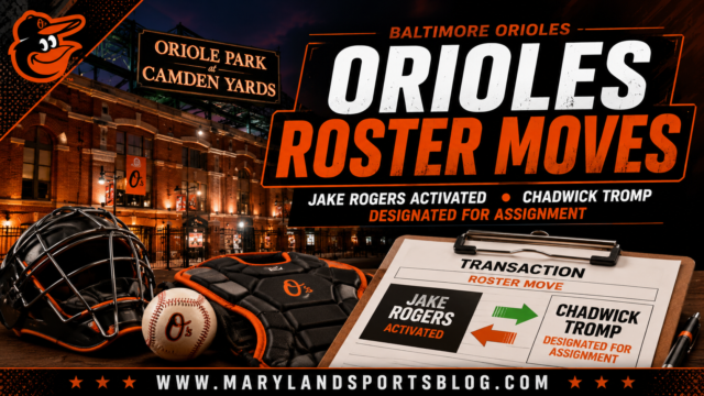 Orioles Activate Jake Rogers, Designate Chadwick Tromp for Assignment