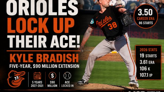 Orioles Lock Up Their Ace: Kyle Bradish Signs Five-Year, $90 Million Extension