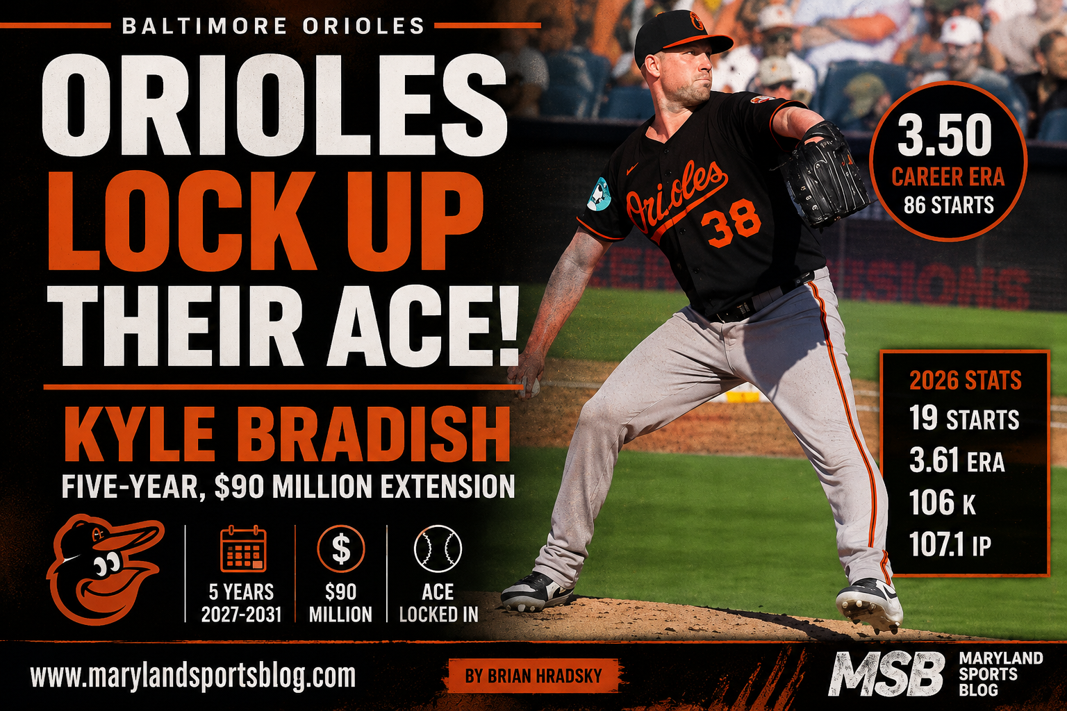 Orioles Lock Up Their Ace: Kyle Bradish Signs Five-Year, $90 Million Extension