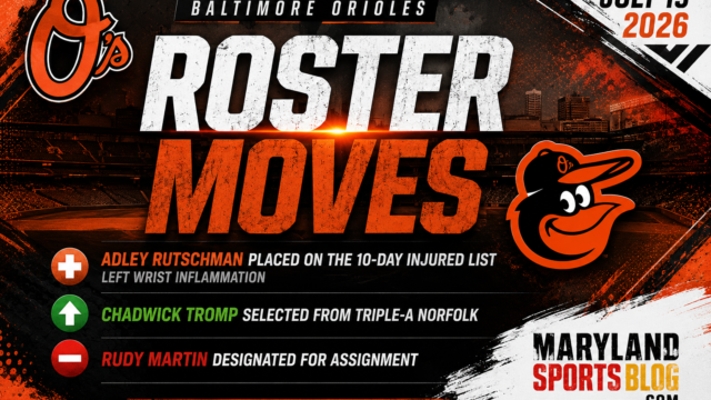 Orioles Place Adley Rutschman on Injured List, Recall Chadwick Tromp Ahead of Red Sox Series