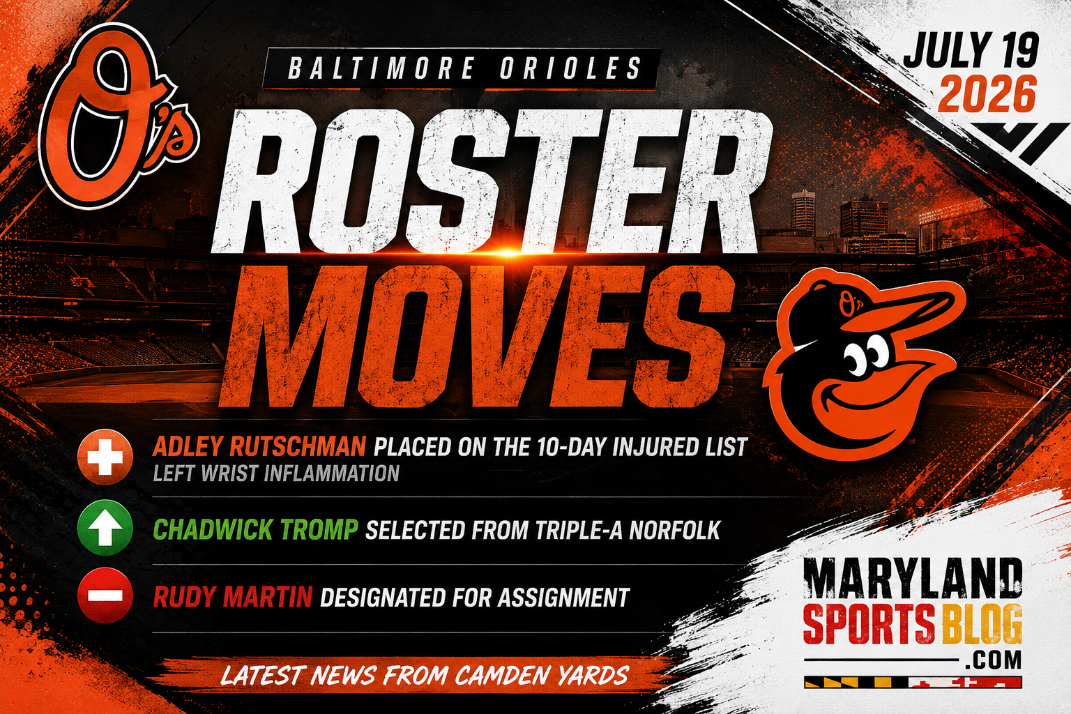 Orioles Place Adley Rutschman on Injured List, Recall Chadwick Tromp Ahead of Red Sox Series