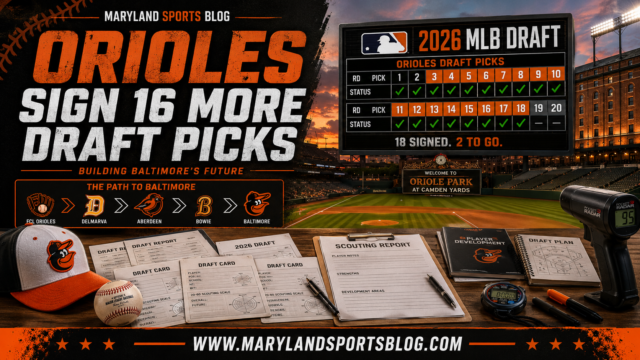 Baltimore Orioles Sign 16 More Draft Picks, Locking Up 18 Members of 2026 Class