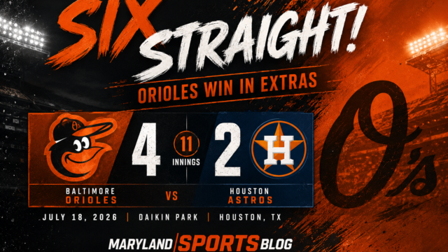 Orioles Win Sixth Straight, Outlast Astros 4-2 in 11-Inning Thriller