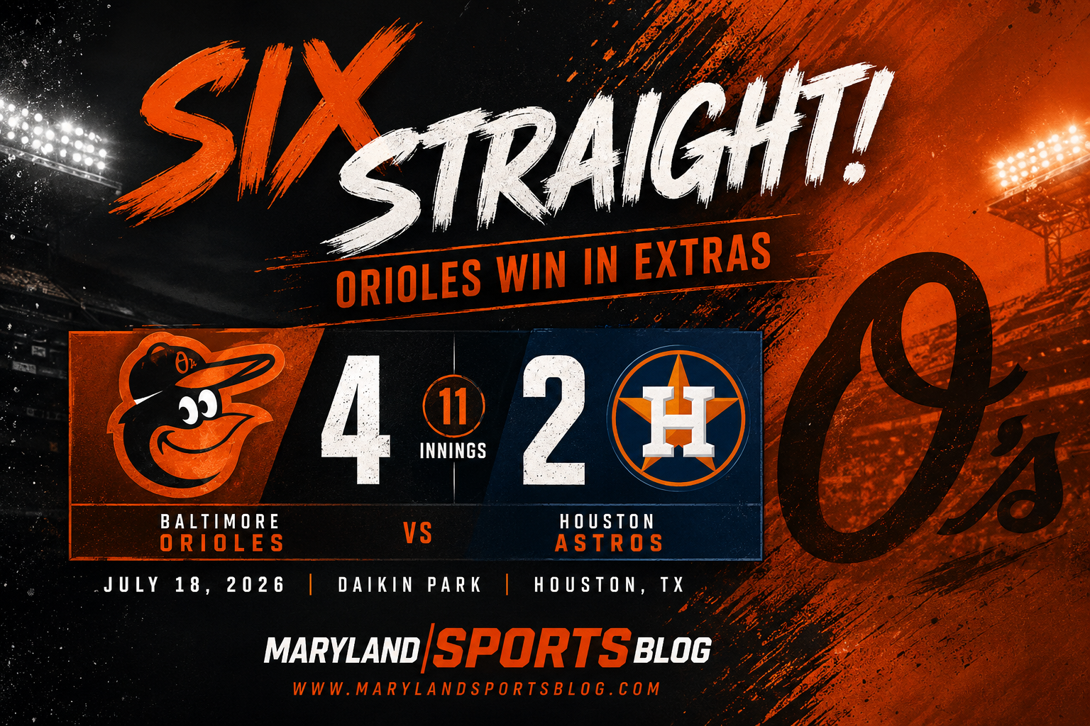 Orioles Win Sixth Straight, Outlast Astros 4-2 in 11-Inning Thriller