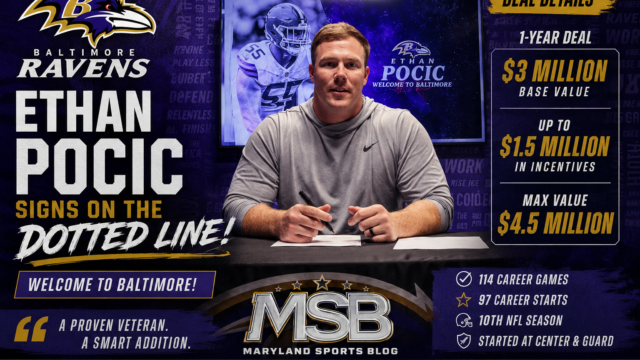 Ravens Sign Veteran Center Ethan Pocic to Bolster Offensive Line