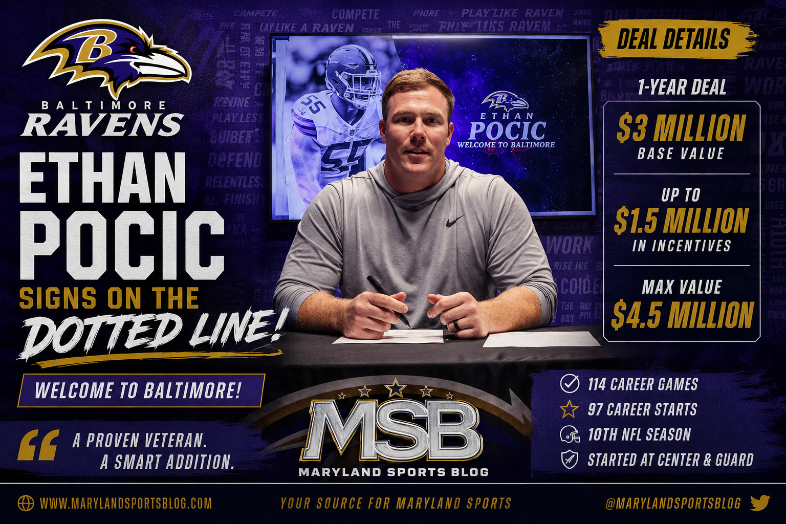 Ravens Sign Veteran Center Ethan Pocic to Bolster Offensive Line