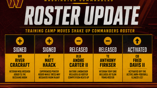 Washington Commanders Shake Up Roster as Training Camp Competition Intensifies