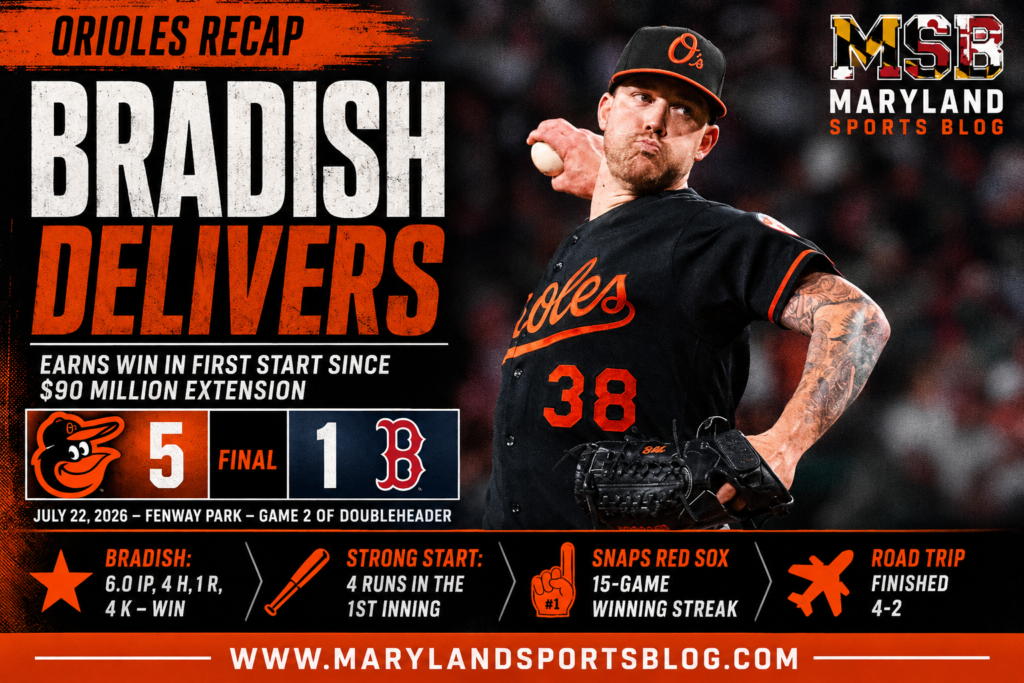 Bradish Shines in Debut After Extension as Orioles Beat Red Sox 5-1 to Split Doubleheader