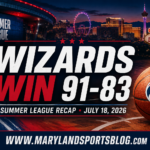 Wizards Close Summer League With 91-83 Win Over Hawks