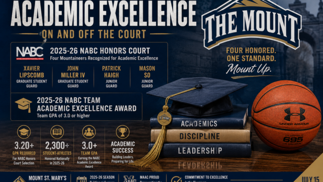 Four Mountaineers Earn NABC Honors Court Recognition as Mount St. Mary’s Continues Tradition of Academic Excellence