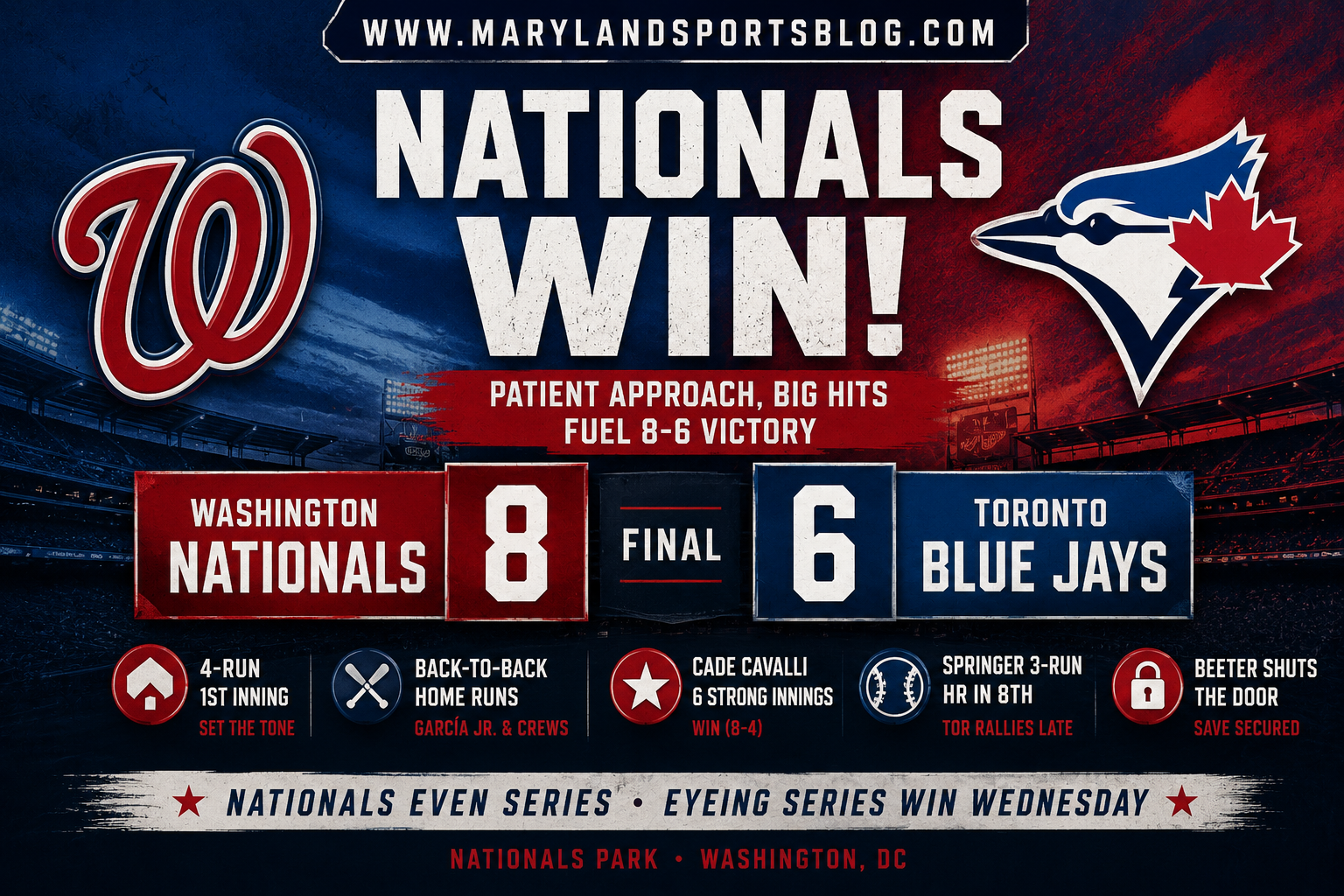 Nationals Use Patient Approach, Back-to-Back Homers to Beat Blue Jays 8-6
