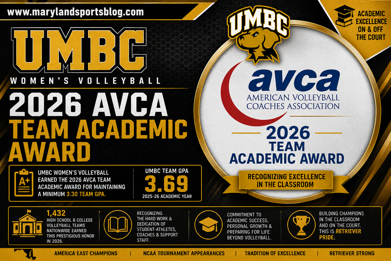 UMBC Volleyball Earns AVCA Team Academic Award, Continuing Tradition of Excellence in the Classroom