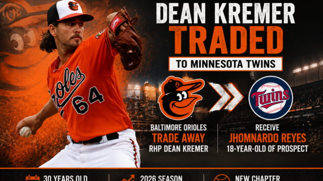 Orioles Trade Dean Kremer to Twins: End of an Era as Baltimore Adds Young Outfield Prospect