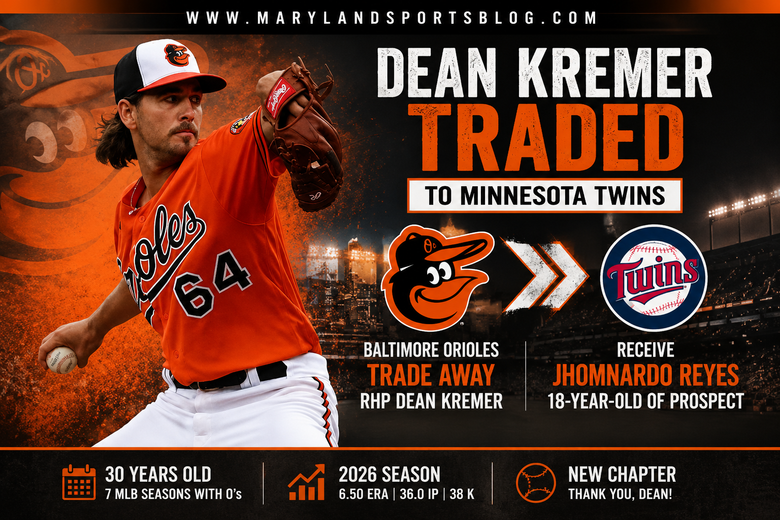 Orioles Trade Dean Kremer to Twins: End of an Era as Baltimore Adds Young Outfield Prospect