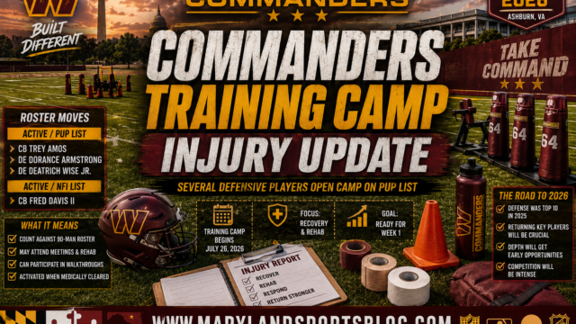 Commanders Open Training Camp With Key Defensive Players on PUP List
