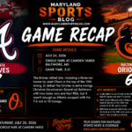 Orioles Waste Trevor Rogers’ Strong Start in Crushing 7-6 Extra-Inning Loss to Braves