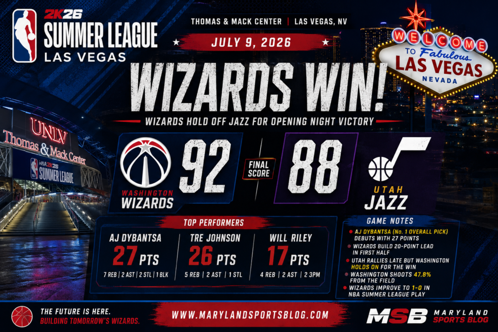Wizards' Youth Movement Opens Summer League With Statement Win Over Jazz, 92-88