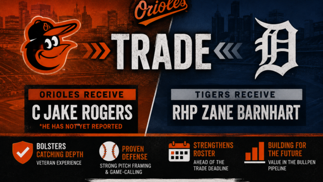 Orioles Add Veteran Catcher Jake Rogers in Trade With Tigers, Bolster Injury-Thinned Position