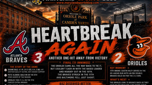 Another Heartbreaker: Baltimore Orioles Fall 3-2 to Atlanta Braves as Shane Baz Gets Little Run Support Again