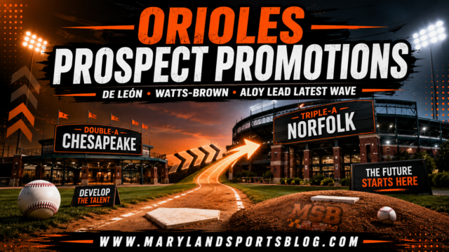 Orioles Reward Rising Prospects With Wave of Minor League Promotions