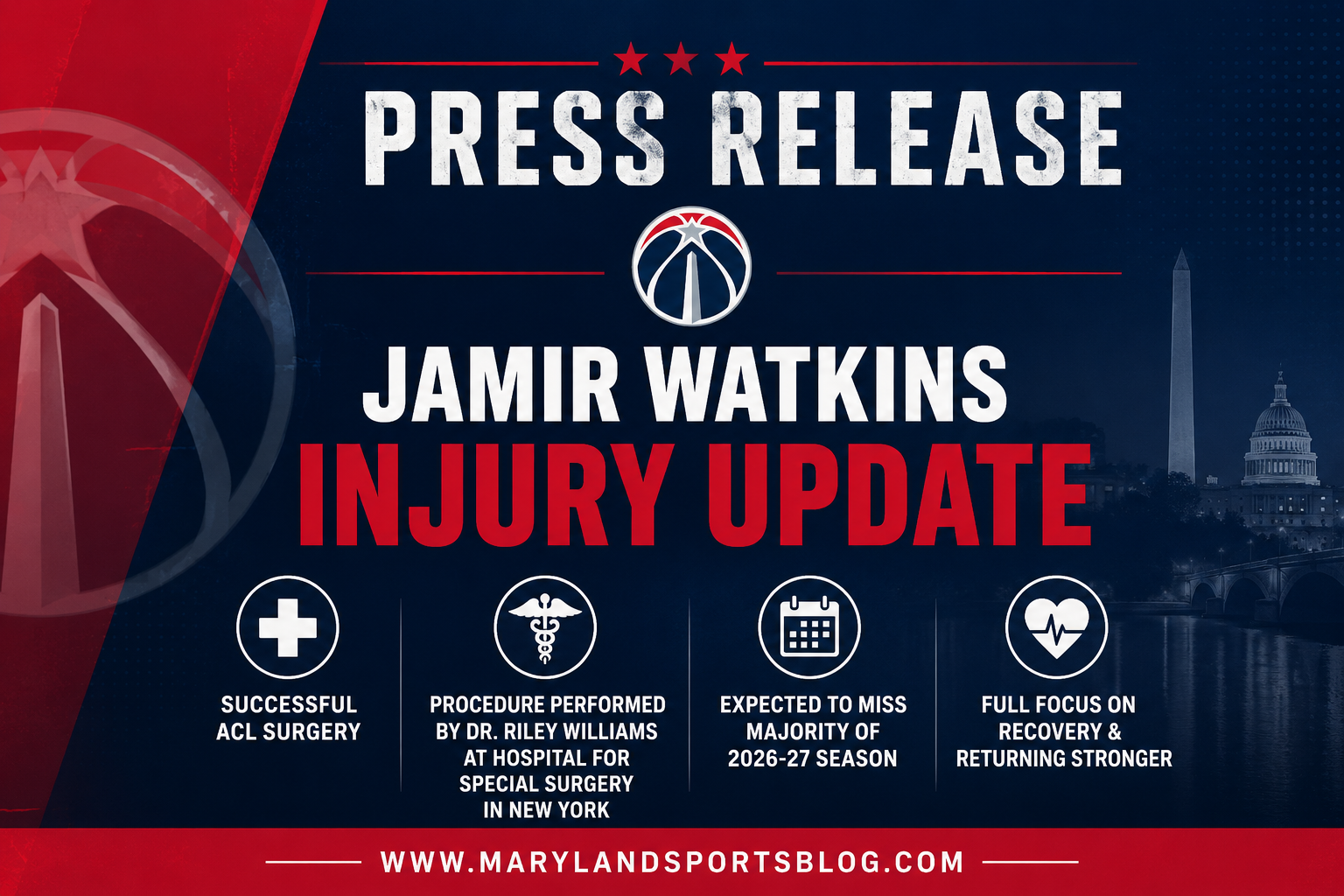 Jamir Watkins Undergoes Successful ACL Surgery, Wizards Lose Key Young Defensive Piece